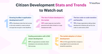 Citizen Development Statistics and Trends to Watch in 2025 and Beyond