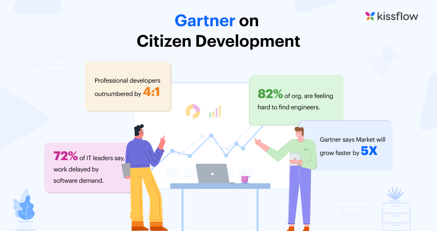 Gartner on Citizen Development