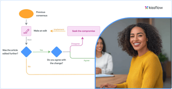 Business Process Model and Notation (BPMN) - An ultimate guide