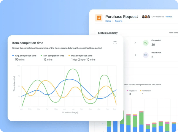 no-code platform for analytics