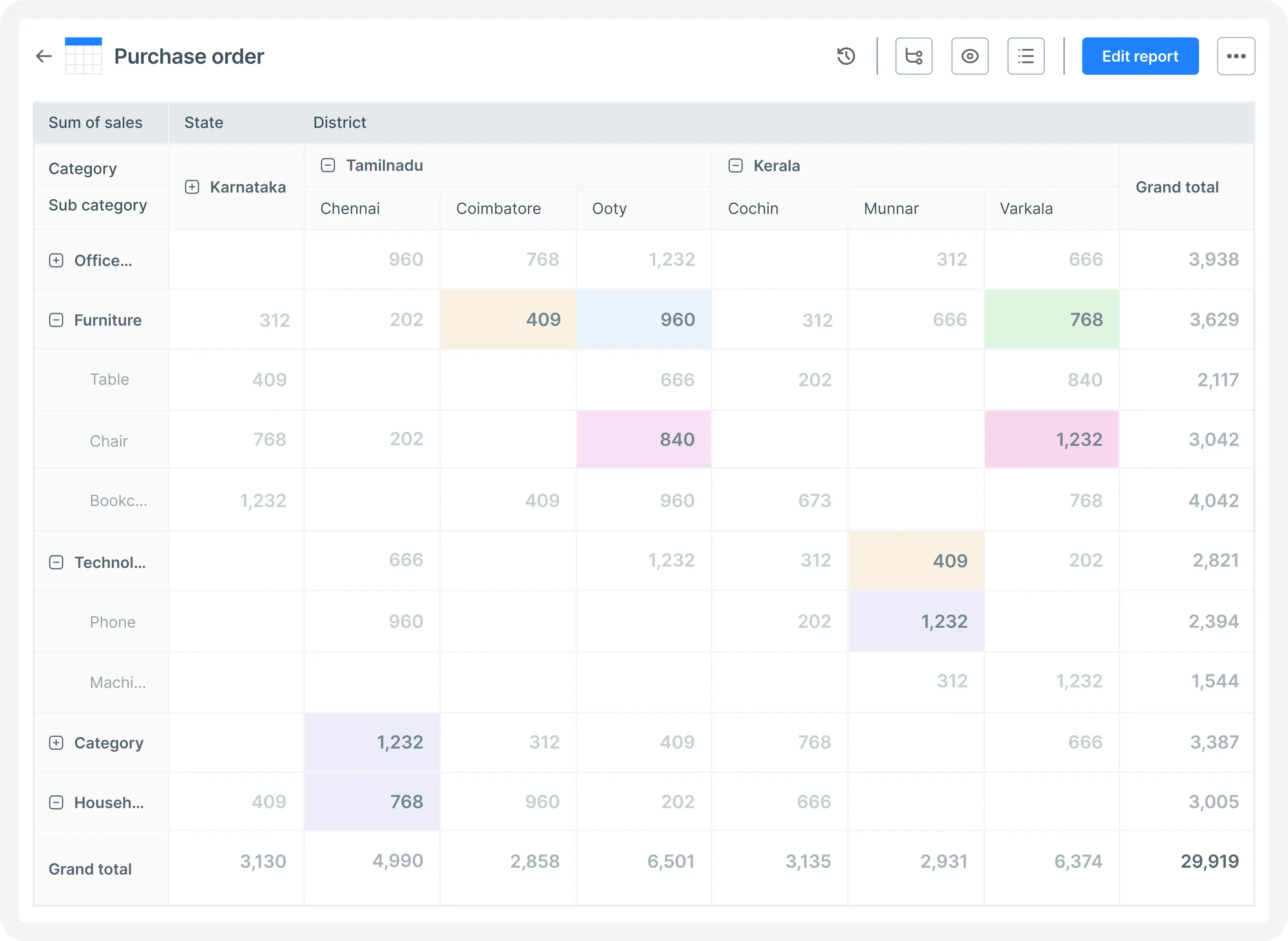 Visualization of a pivot report for business metrics or analysis