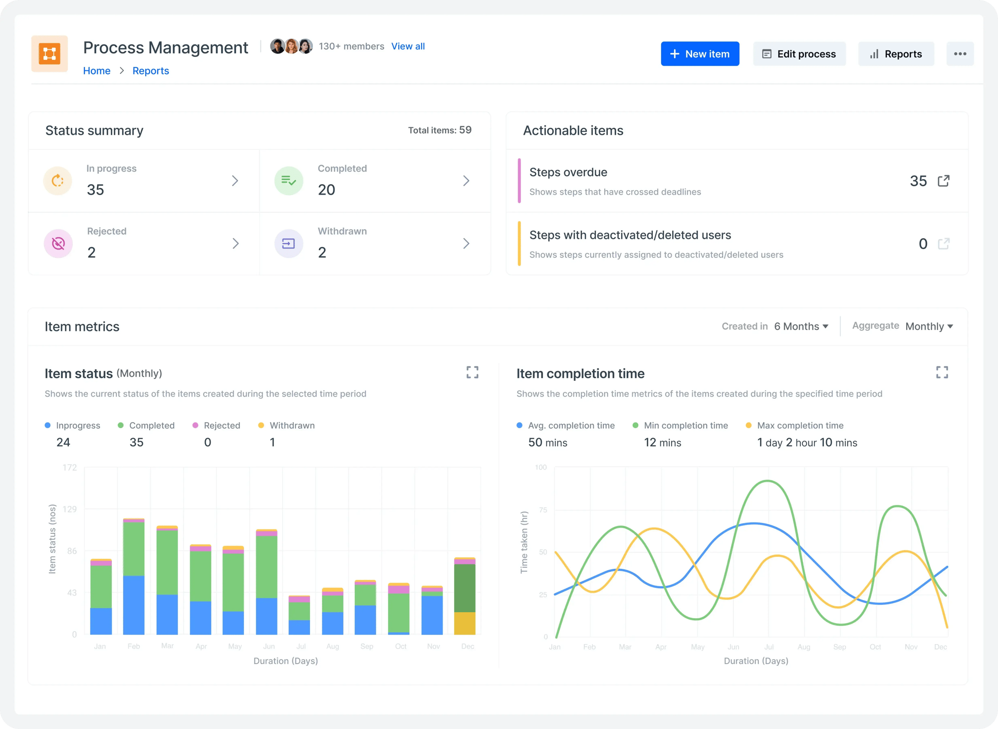 workload metrics